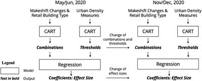 Economic resilience during COVID-19: the case of food retail businesses in Seattle, Washington